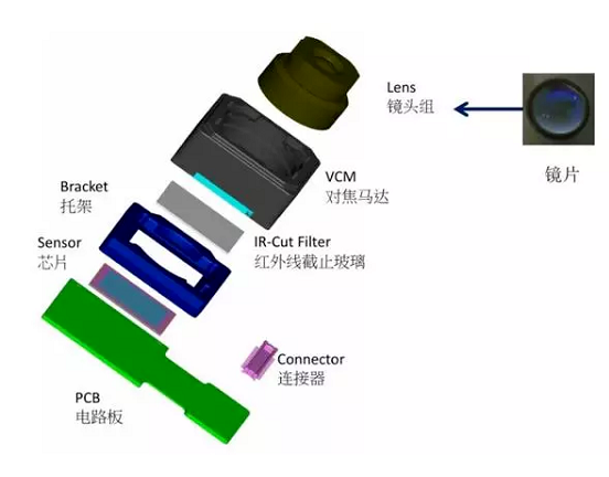 绛县苹果6维修为什么从iPhone6开始苹果摄像头就开始凸起了