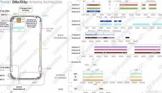 绛县苹果15维修中心分享iPhone15系列配置怎么样